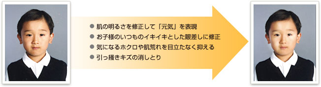 お子様の本当のイイ顔、引き出します!お受験写真補正サービス イメージ